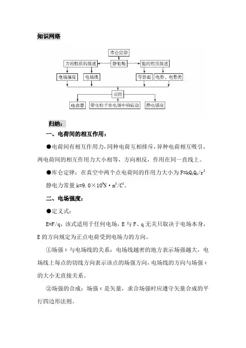 高中物理选修3-1知识复习提纲：第一章_静电场(人教版)