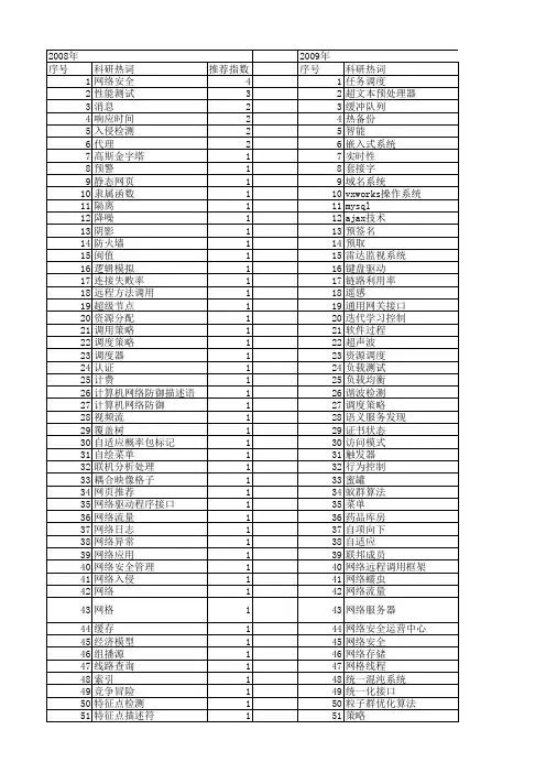 【计算机工程与设计】_响应_期刊发文热词逐年推荐_20140727