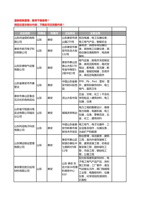 新版山东省泰安电工仪器仪表工商企业公司商家名录名单联系方式大全36家