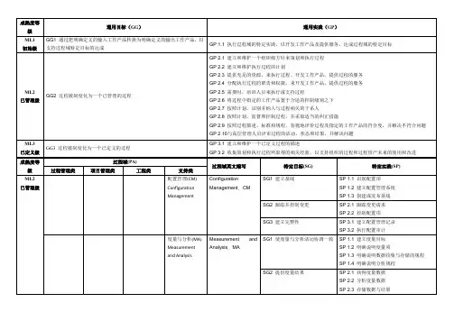 CMMI笔记