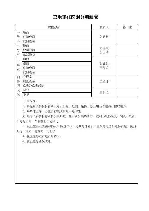卫生责任区划分明细表 2