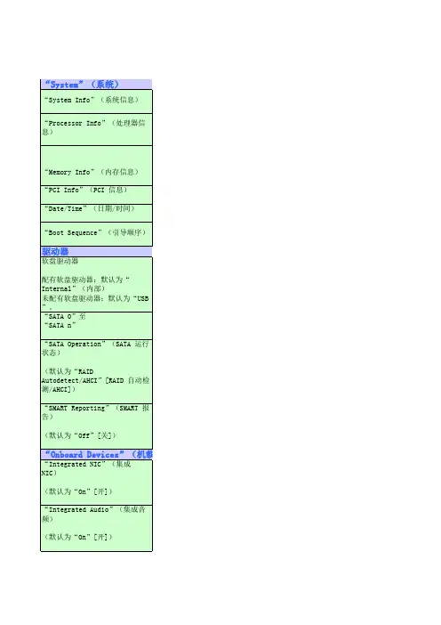 DELL BIOS中文信息对照表