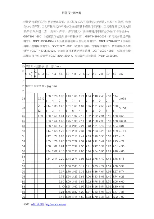 焊管尺寸规格表