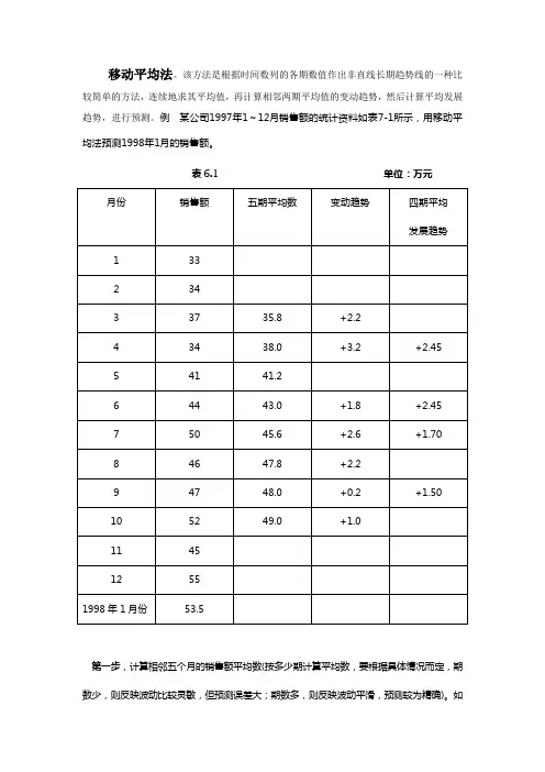 移动平均法案例