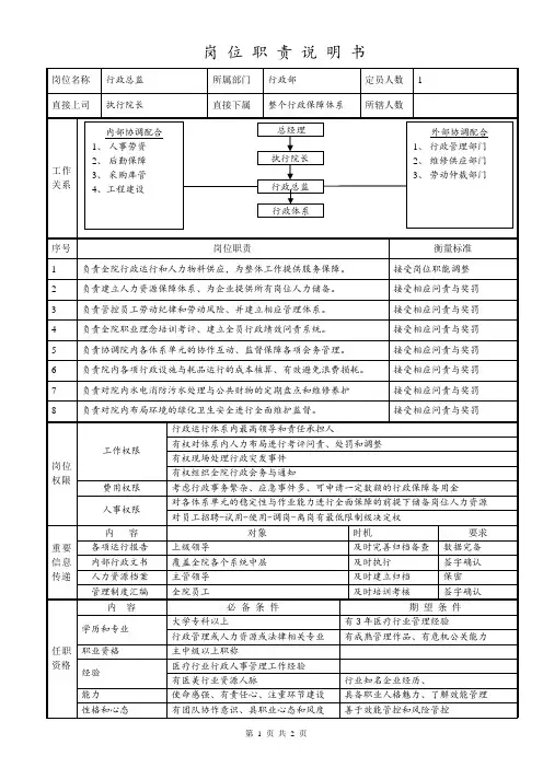 整形医院职责(行政总监)岗位说明书