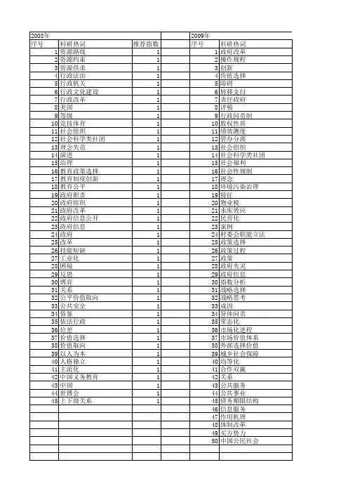 【国家社会科学基金】_政府价值选择_基金支持热词逐年推荐_【万方软件创新助手】_20140808