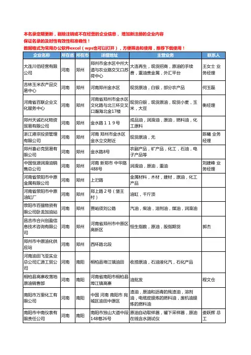 2020新版河南省原油工商企业公司名录名单黄页大全41家