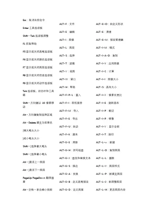 PS快捷——Alt键整理