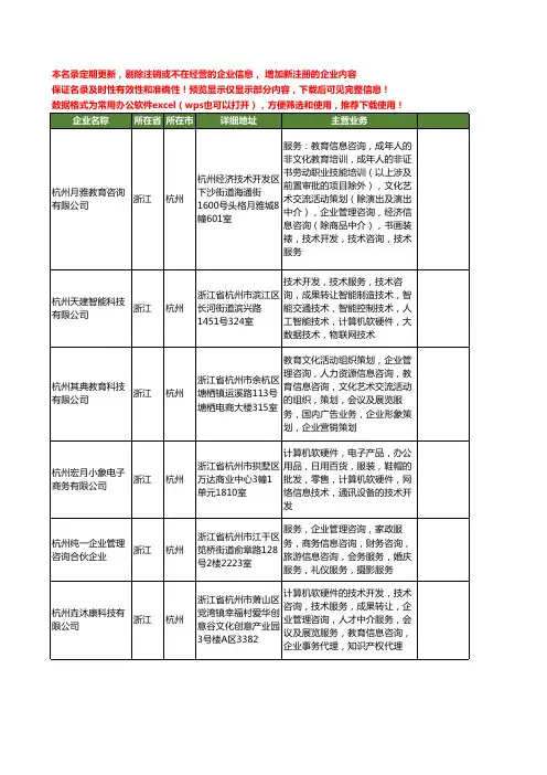 新版浙江省教育管理工商企业公司商家名录名单联系方式大全399家