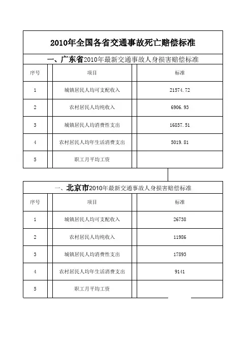 2010年全国各省交通事故死亡赔偿标准