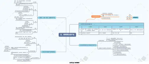 新闻学概论(李良荣)第五章思维导图