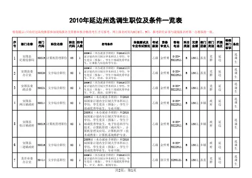 2010年延边选调生职位及其条件一览表