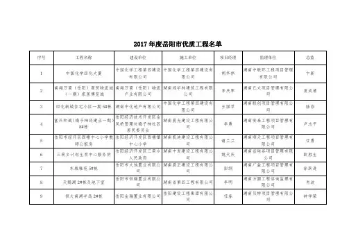 2017年度岳阳市优质工程名单