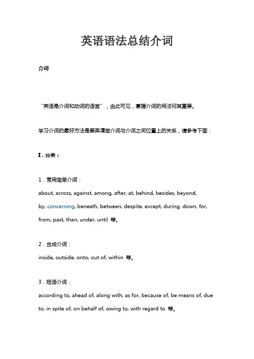 英语语法总结介词