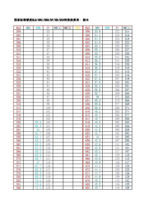 国家标准硬度转换换算表