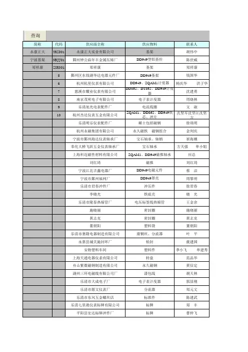 新品供应商信息