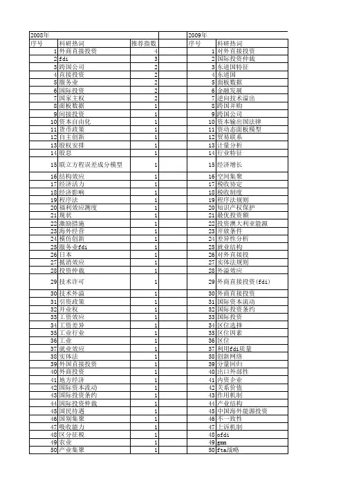【国家社会科学基金】_投资东道国_基金支持热词逐年推荐_【万方软件创新助手】_20140808