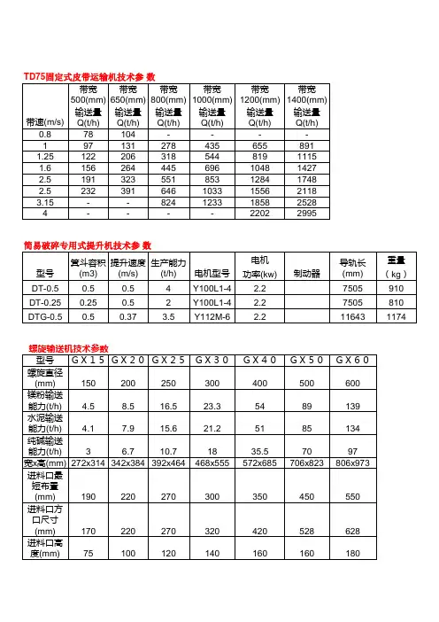 输送机技术参数