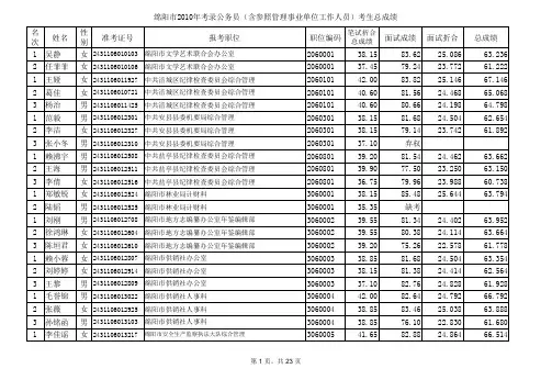四川绵阳公务员总成绩笔试、面试成绩