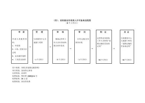装卸搬运市场准入许可备案流程图