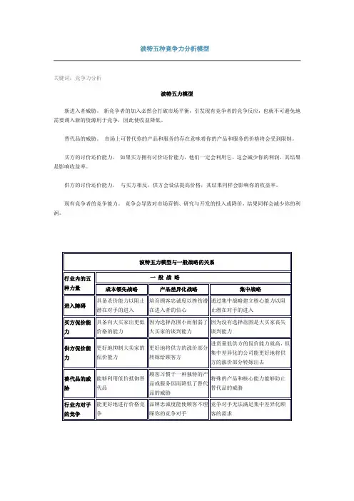 波特五种竞争力分析模型