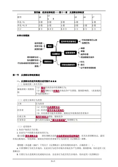 反垄断法律制度 2