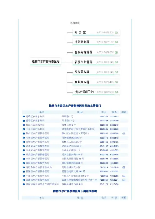 桂林市水产畜牧兽医局