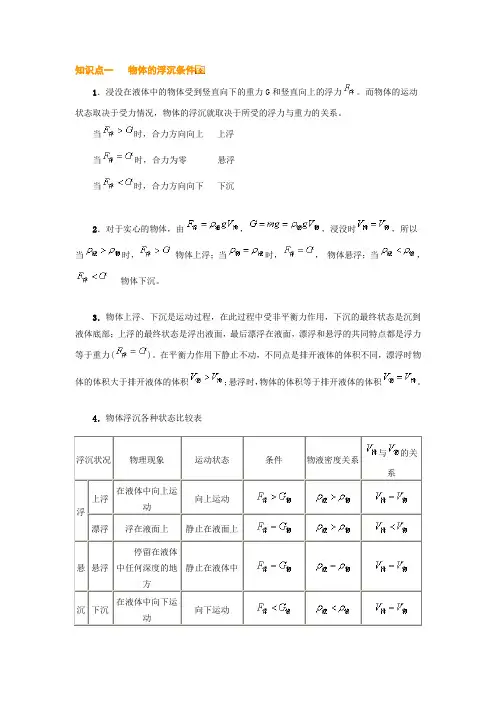 浮力的应用【最全】!