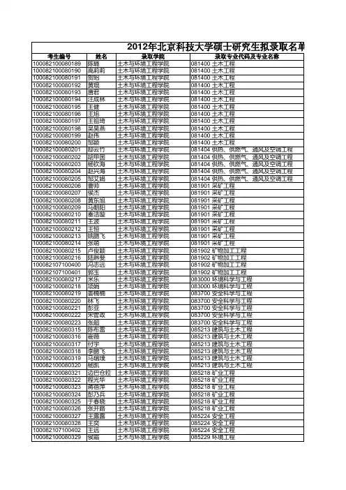 2012北科大拟录取名单