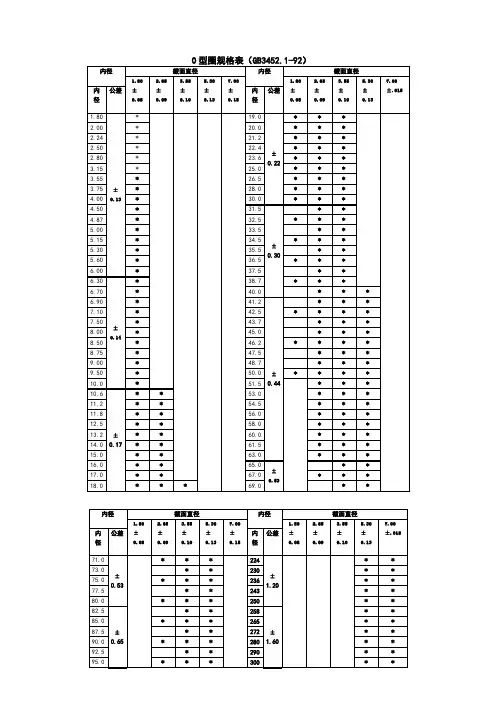 O型圈规格表(GB3452.1-92)