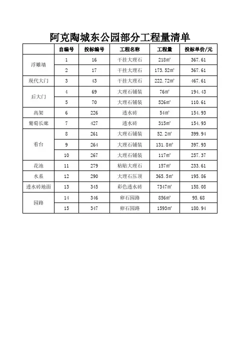 阿克陶城东公园部分工程量清单