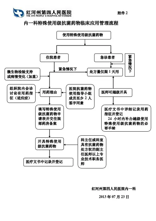 内一科特殊使用级抗菌药物临床应用管理流程