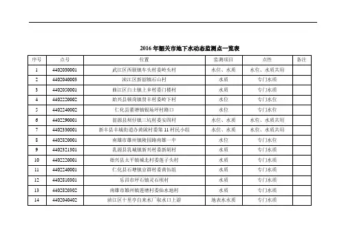 2016年韶关市地下水动态监测点一览表