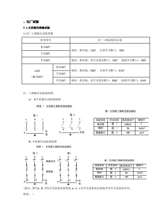 耐压试验