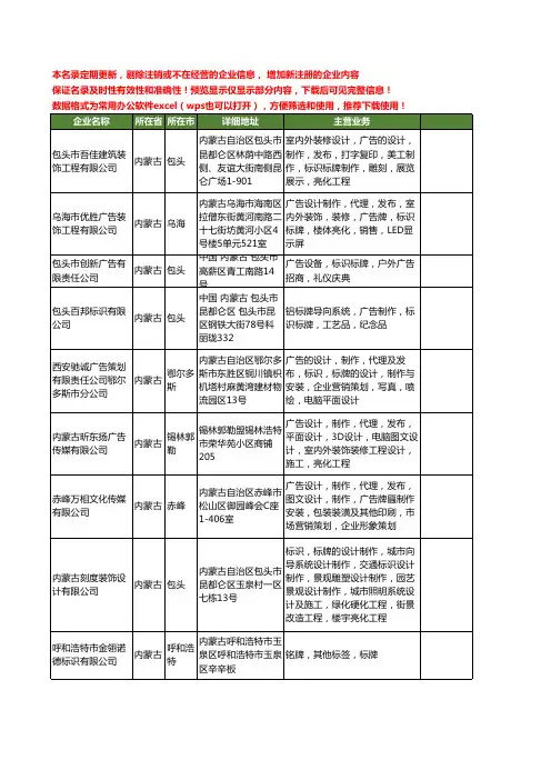 新版内蒙古省标识标牌工商企业公司商家名录名单联系方式大全23家