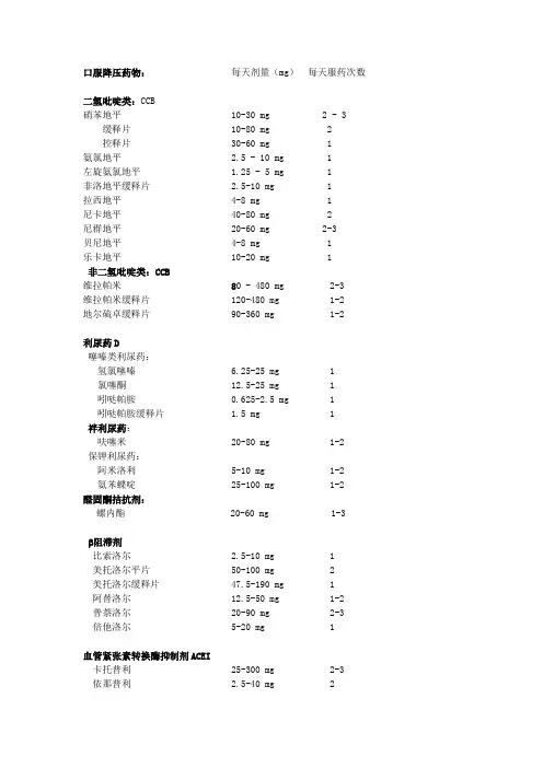 高血压糖尿病常用药物