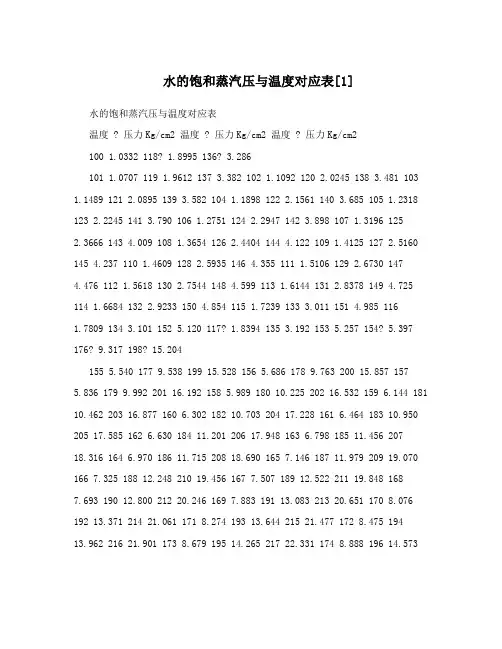 水的饱和蒸汽压与温度对应表[1]