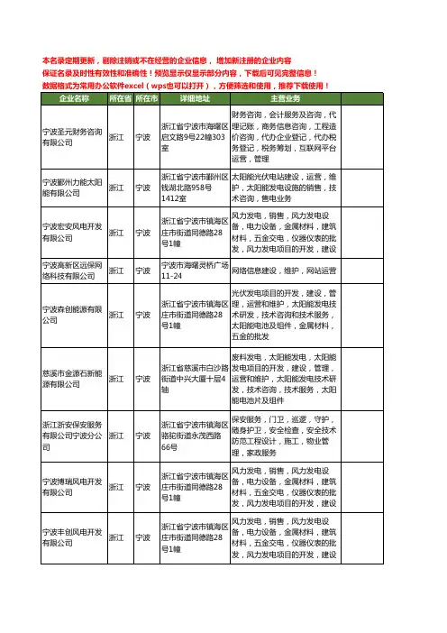 新版浙江省宁波运营维护工商企业公司商家名录名单联系方式大全23家