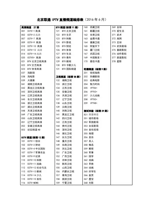 北京联通IPTV频道编排表_2016年6月