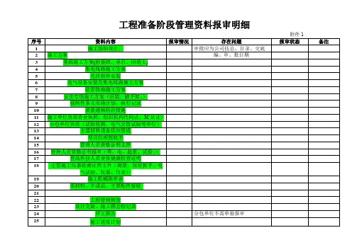 光伏项目施工单位开工前准备资料