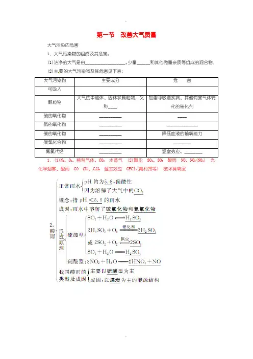人教版高中化学选修1 第四章 第一节 改善大气质量练习含答案