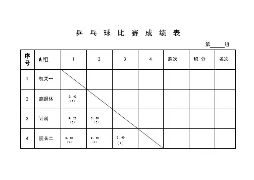 乒乓球比赛成绩表