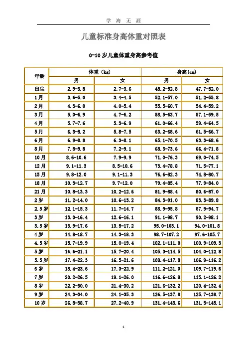 (2020年7月整理)儿童标准身高体重对照表.doc