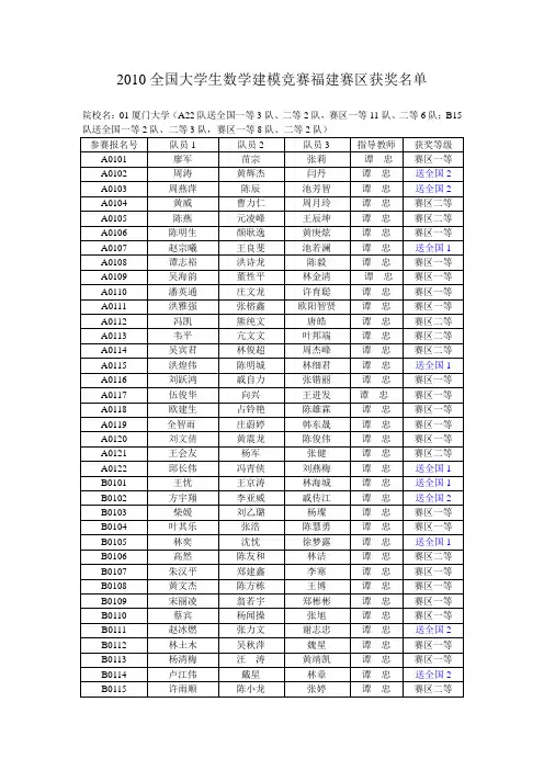 2010年数学建模福建赛区获奖名单
