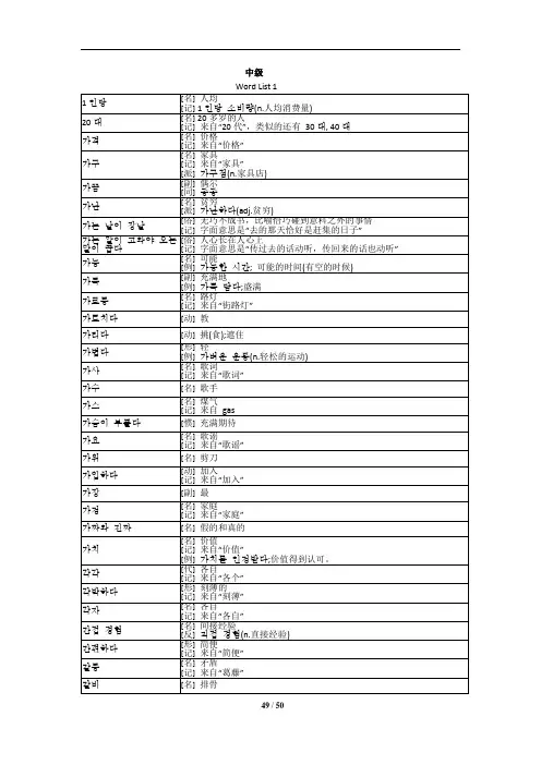 韩国语TOPIK中级必备词汇汇总