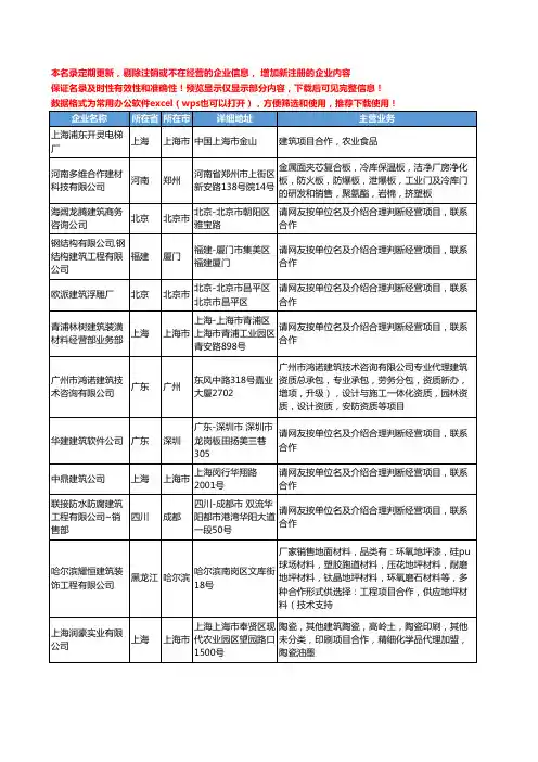 新版全国建筑项目合作工商企业公司商家名录名单联系方式大全201家