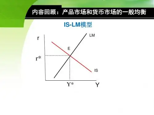 AD-AS模型