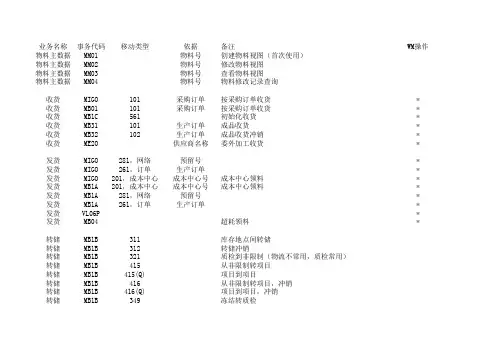 SAP MM物流常用事务代码及操作说明