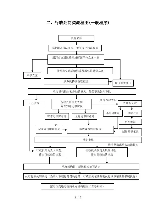 行政处罚类流程图(一般程序)