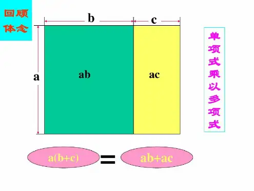 面积与代数恒等式